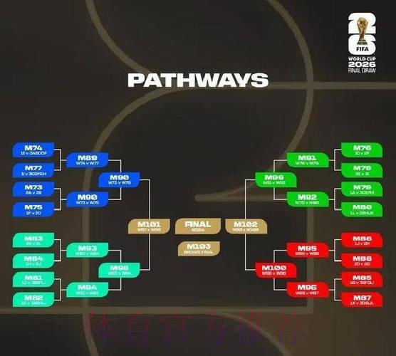 2026世界杯投注平台推荐与攻略 2026世界杯投注平台推荐与攻略