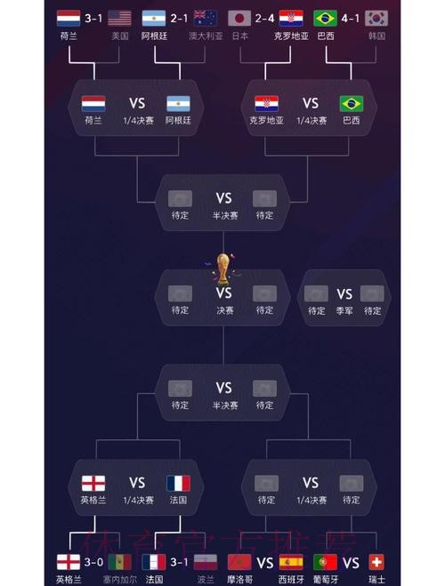 深入分析与预测：各国球队在世界杯中的实力表现
