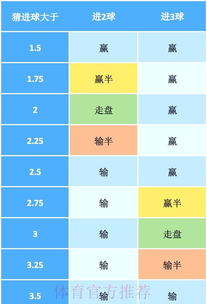 全面解析世界杯盘口走势变化与策略