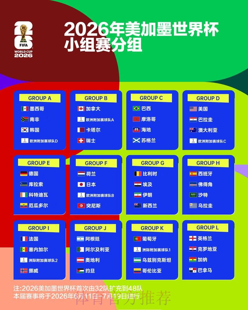 2026世界杯比赛比分全面数据分析与预测