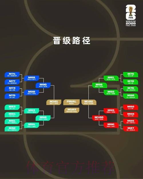 2026世界杯比赛比分全面数据分析与预测